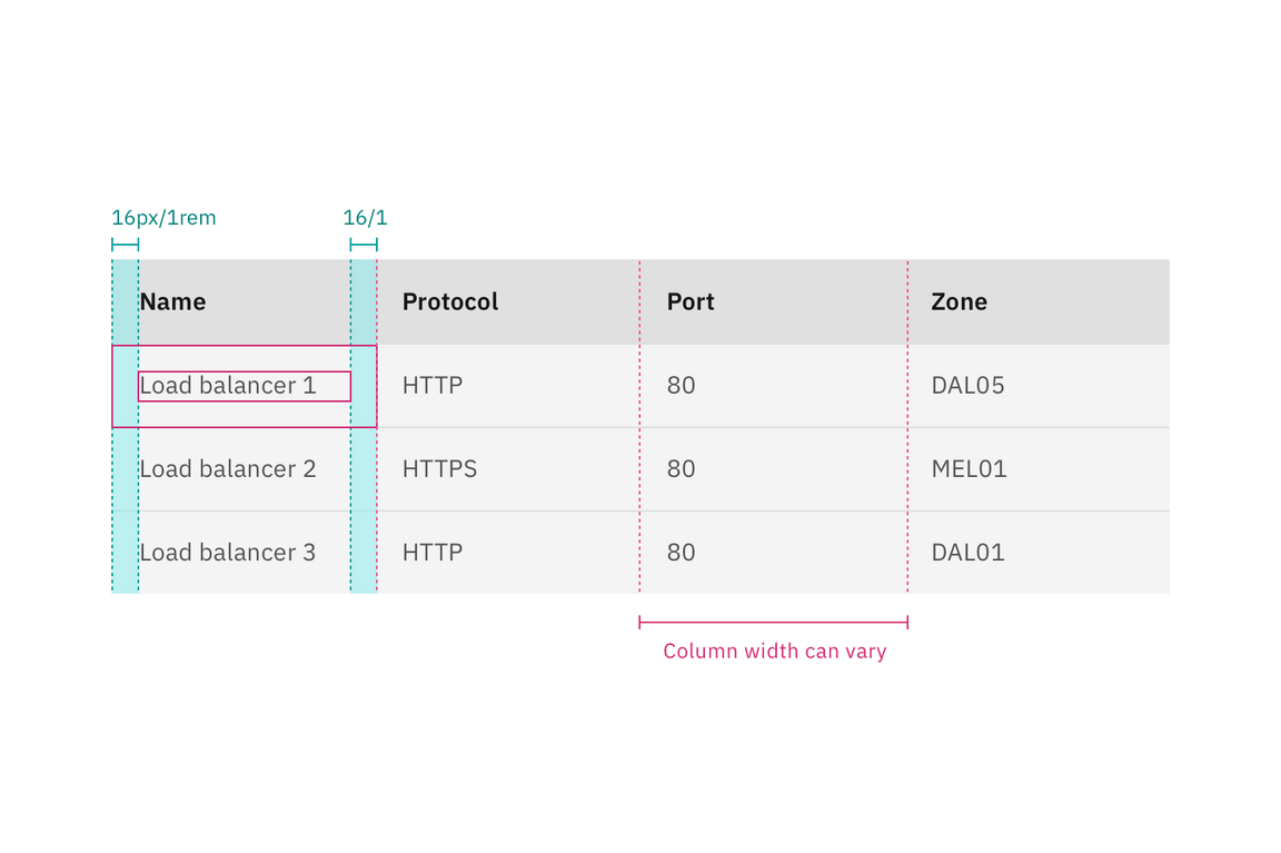 Data table column measurements